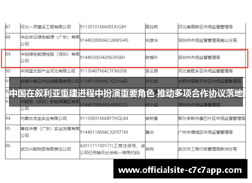 中国在叙利亚重建进程中扮演重要角色 推动多项合作协议落地