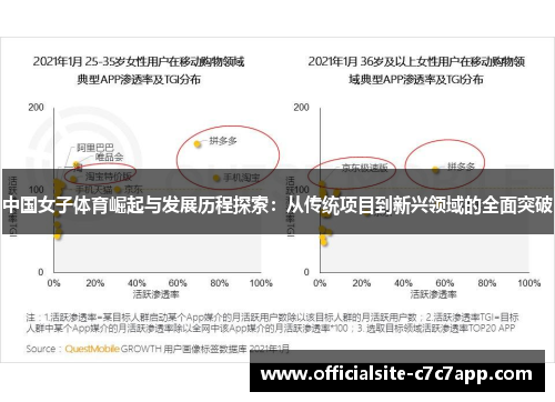 中国女子体育崛起与发展历程探索：从传统项目到新兴领域的全面突破