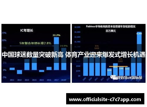 中国球迷数量突破新高 体育产业迎来爆发式增长机遇