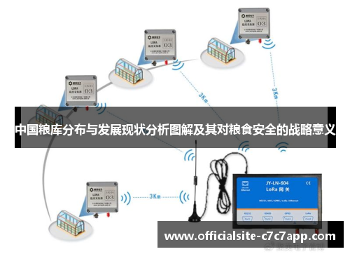 中国粮库分布与发展现状分析图解及其对粮食安全的战略意义