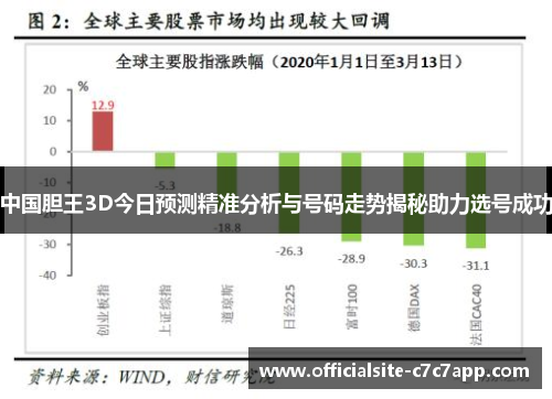 中国胆王3D今日预测精准分析与号码走势揭秘助力选号成功